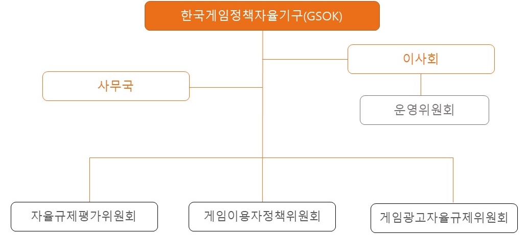 기구 조직도 기구 조직도