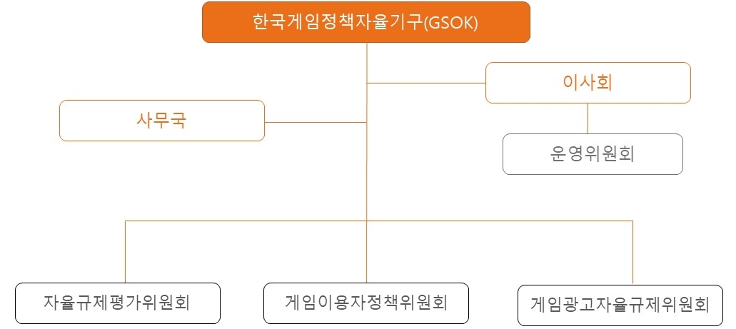 기구 조직도